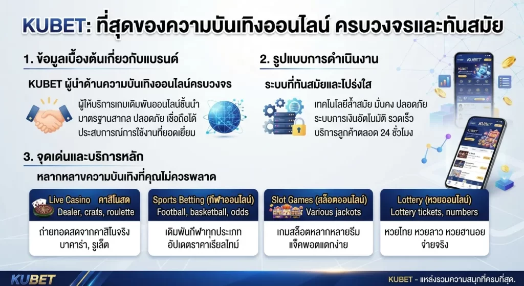 จุดเด่นและบริการหลักของ kubet ที่คุณไม่ควรพลาด