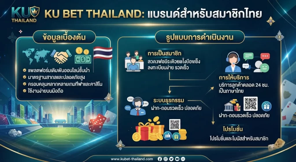 ดูคู่มือและข้อมูล KUBET ทั้งหมด