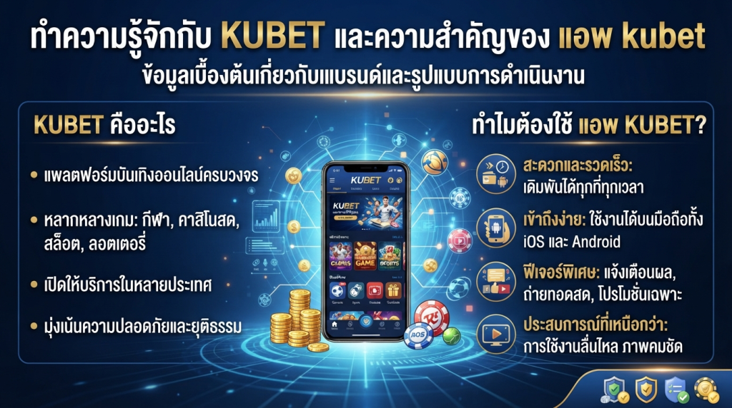 ทำความรู้จักกับ KUBET และความสำคัญของ แอ พ kubet